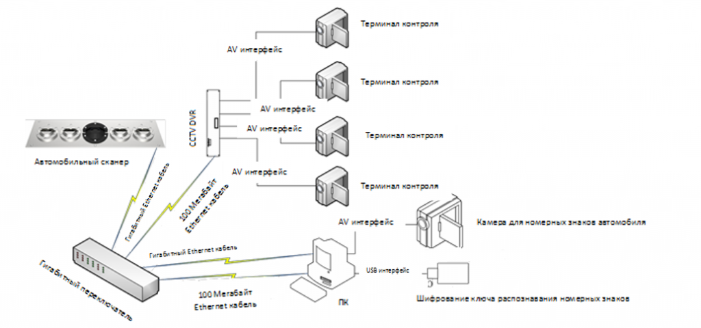 Структура системы подключения аппаратного обеспечения