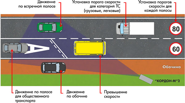 Измерительный комплекс с видеофиксацией "КОРДОН-М"2