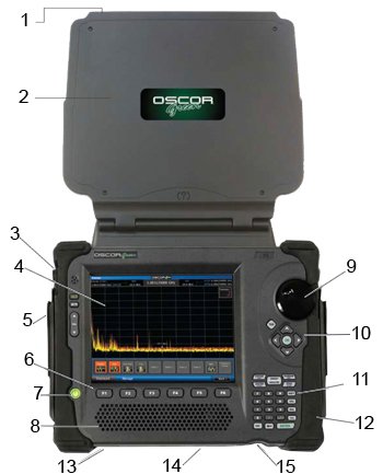 OSCOR Green составные части