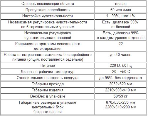 СФИНКС PPL характеристики