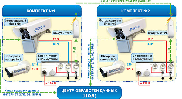 кордон м кр