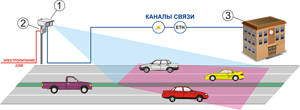 Принцип работы